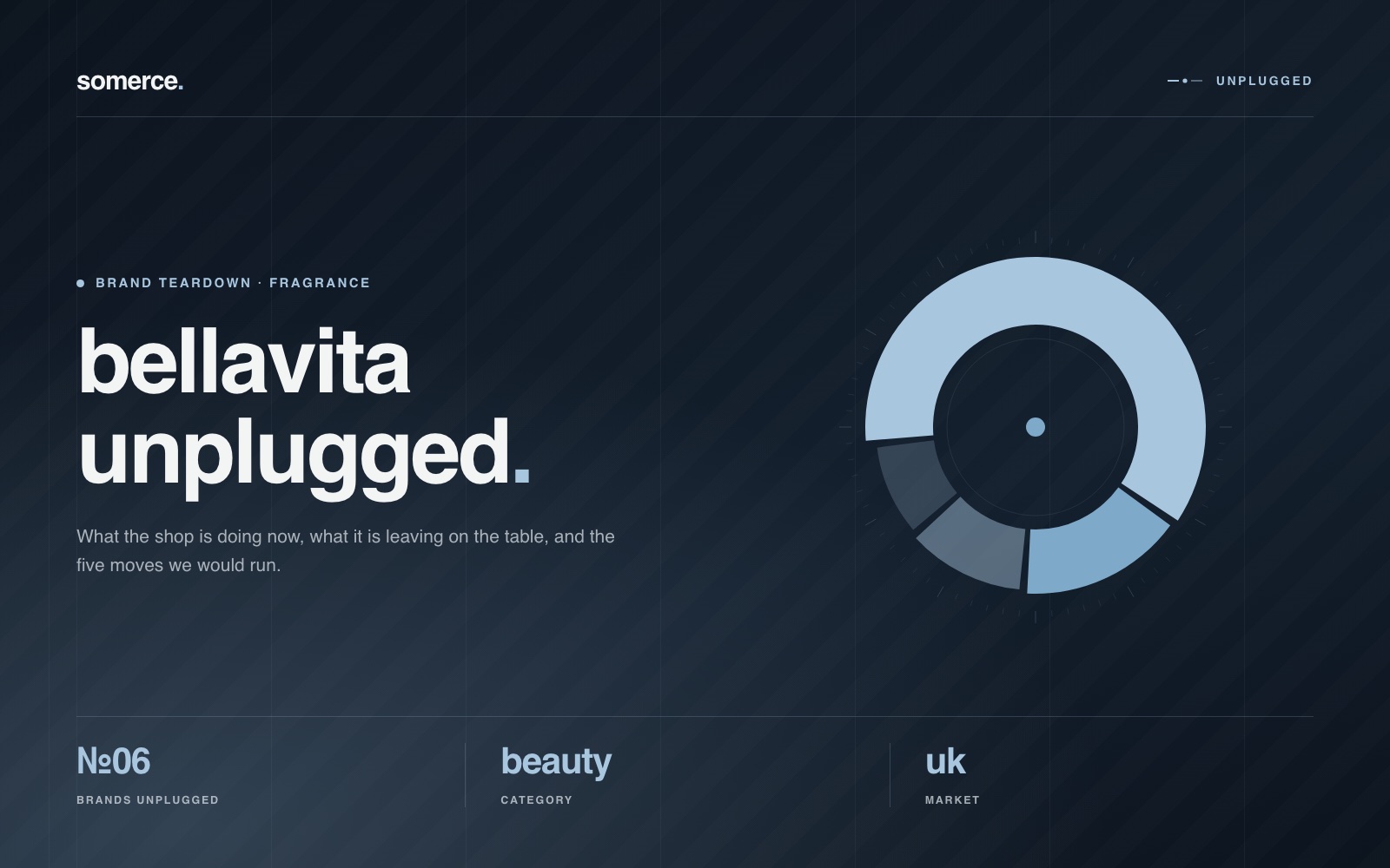 Brands Unplugged edition 06 cover: a donut chart ringed with fine ticks, its four segments stepping from powder blue down to slate, titled bellavita unplugged
