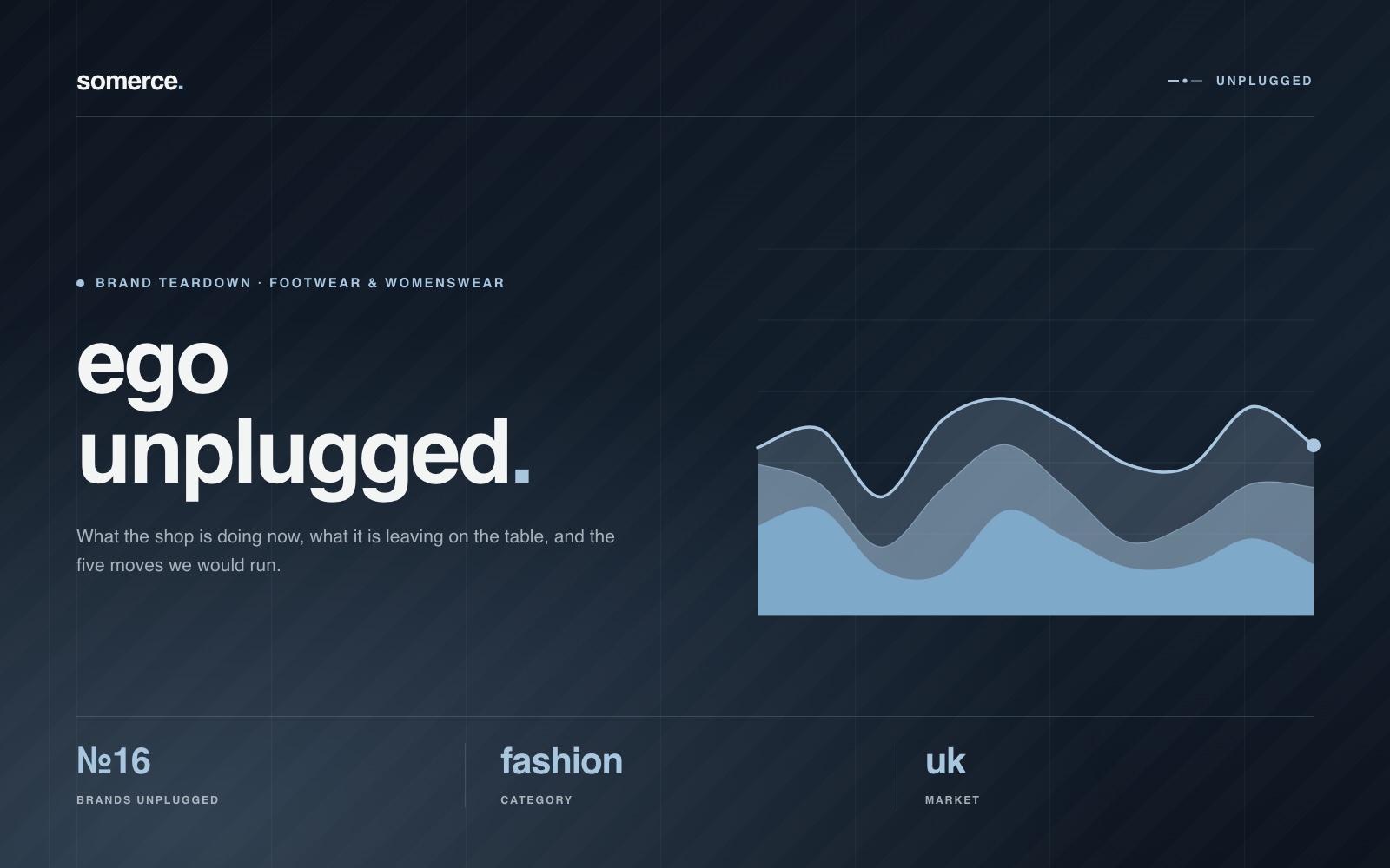 Brands Unplugged edition 16 cover: the fashion stream motif, three bands of blue flowing across the frame, titled ego fashion unplugged
