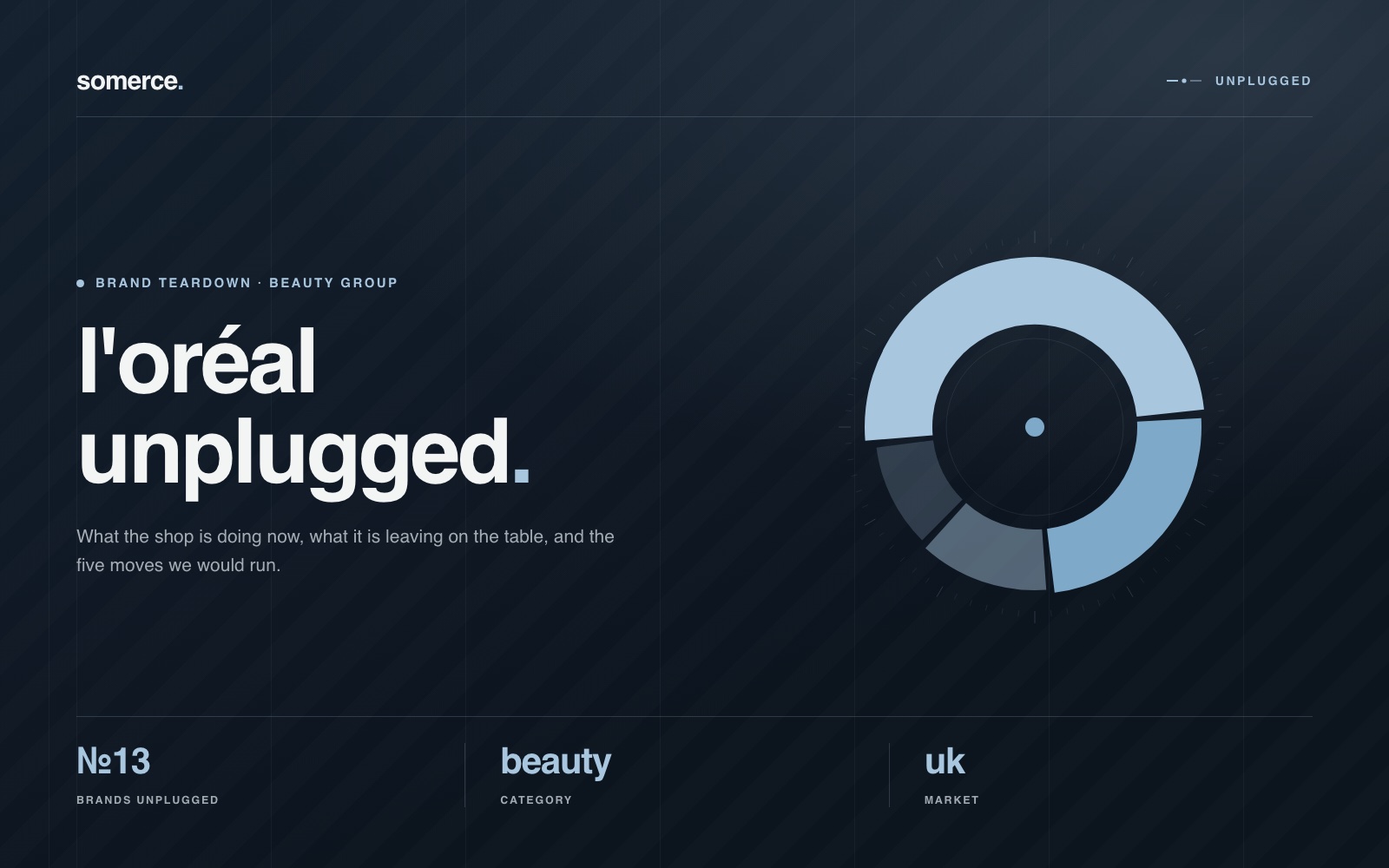 Brands Unplugged edition 13 cover: a powder-blue donut chart inside a fine tick ring on ink, titled l'oréal unplugged and tagged beauty, uk