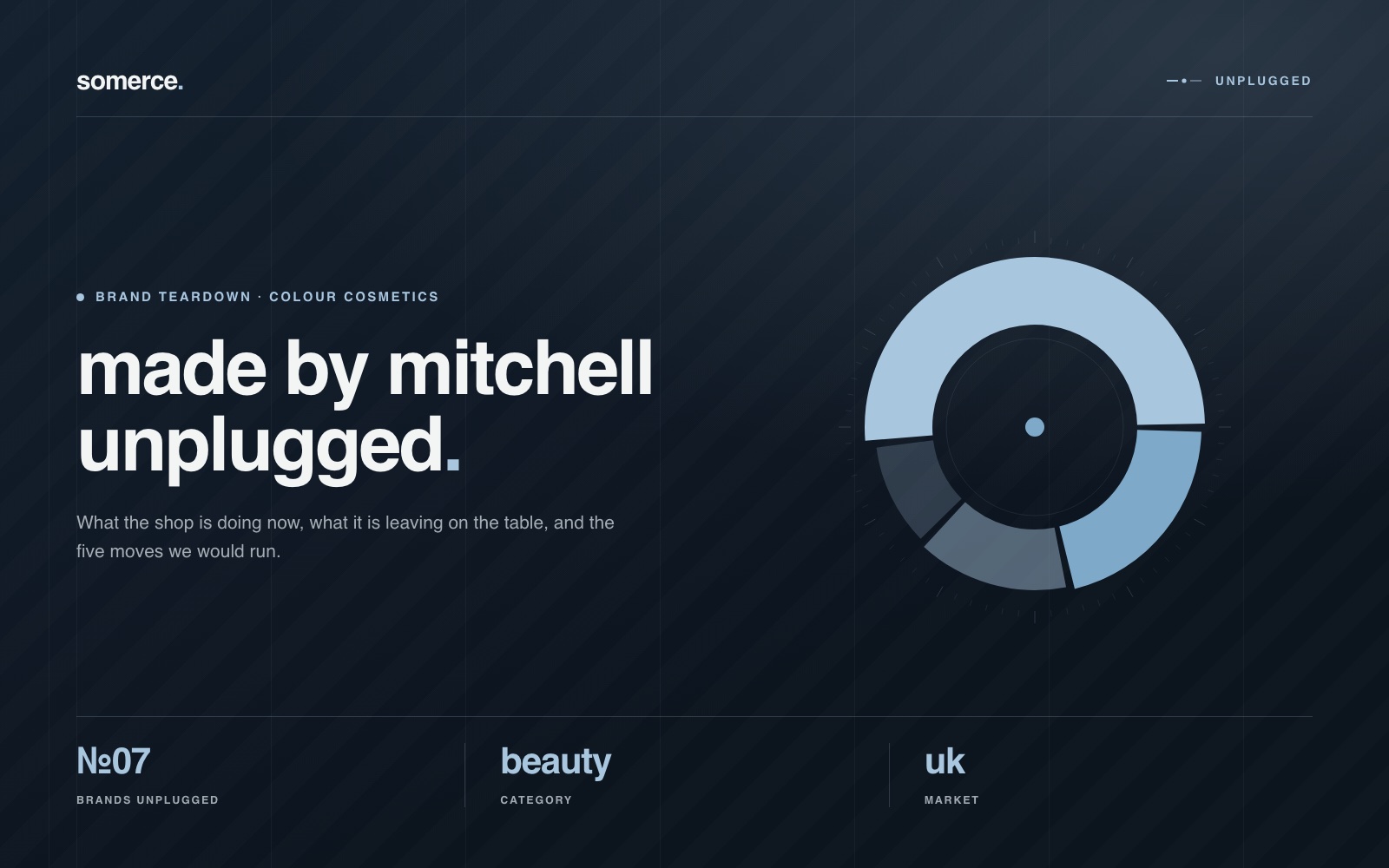 Brands Unplugged edition 07 cover: the beauty donut motif, one pale slice against three darker ones on near-black, titled made by mitchell unplugged