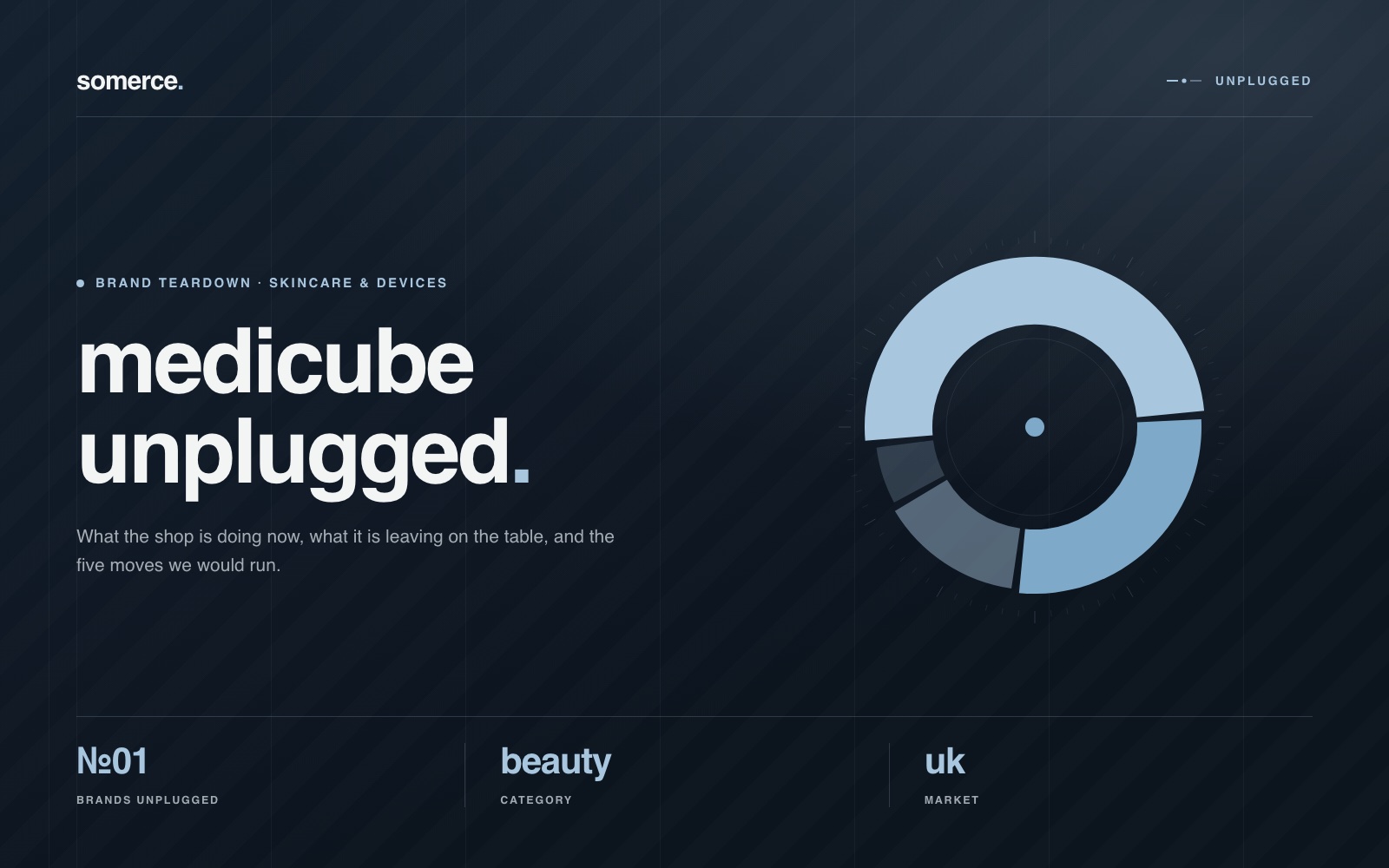 Brands Unplugged edition 01 cover: a powder-blue donut chart on ink, one segment far wider than the rest, beneath the words medicube unplugged