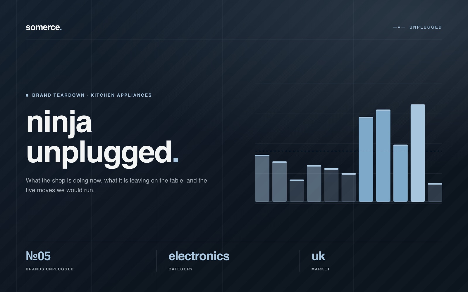Brands Unplugged edition 05 cover: a column chart in two blues with the tallest bar picked out pale and a dashed mean line across it, titled ninja unplugged