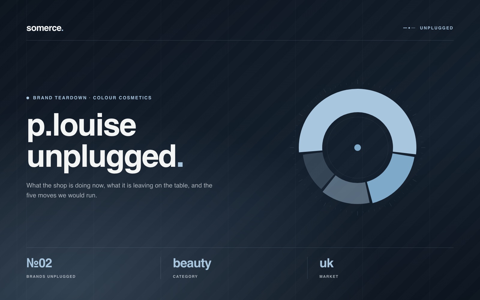 Brands Unplugged edition 02 cover: a four-segment donut chart, the palest and largest slice set against three darker ones, titled p.louise unplugged