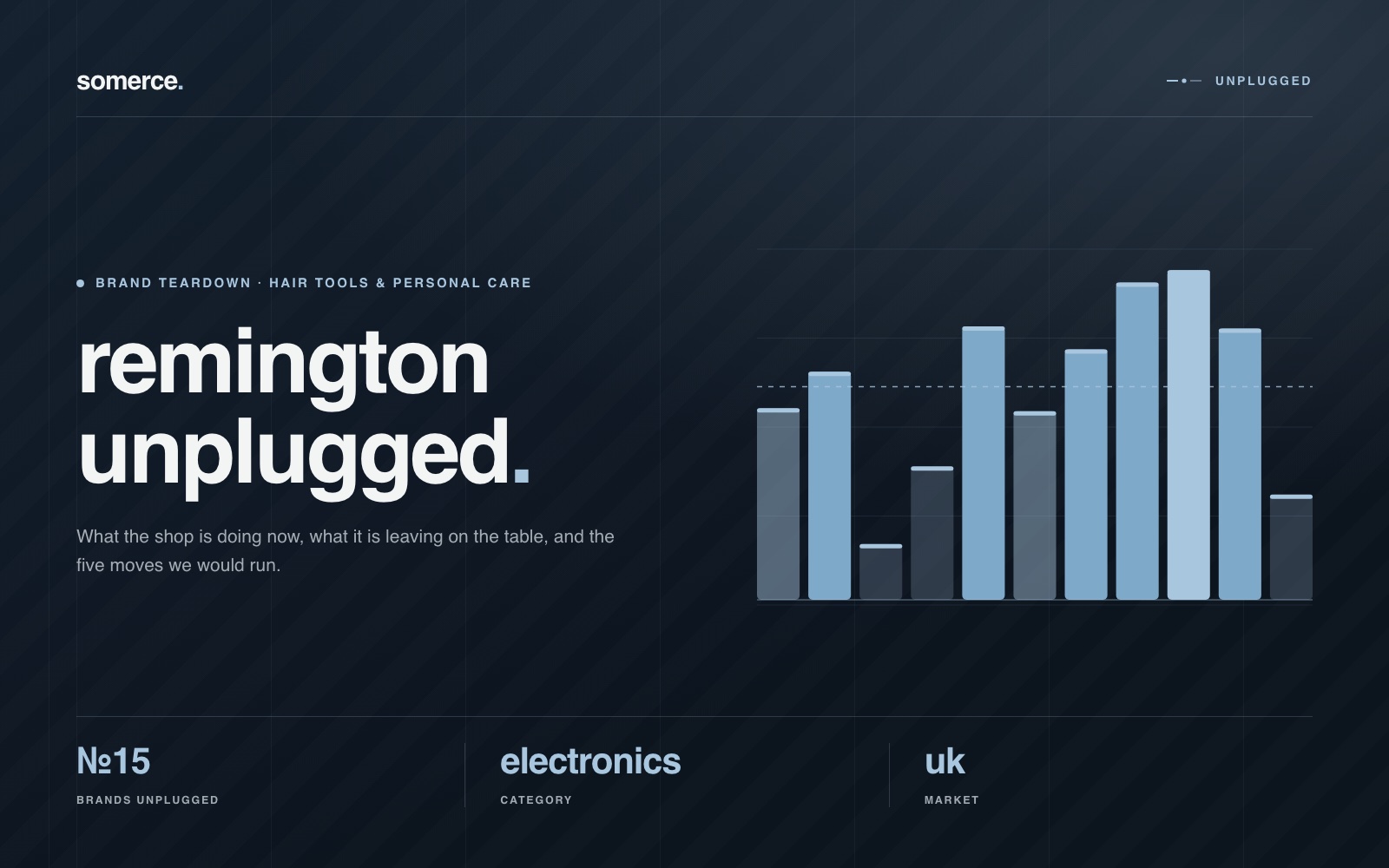 Brands Unplugged edition 15 cover: a column chart stepping up towards the right past a dashed average line, titled remington unplugged