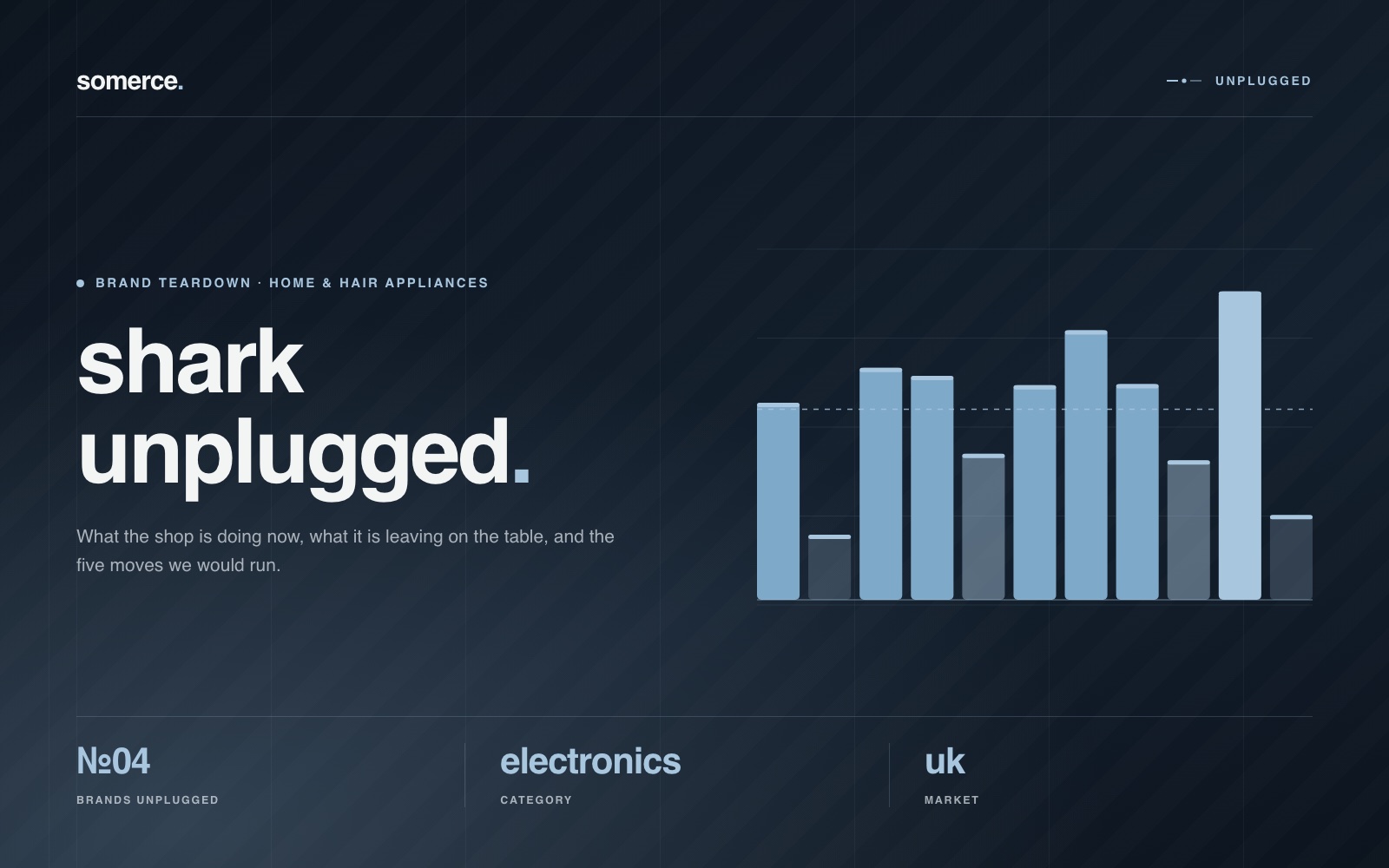 Brands Unplugged edition 04 cover: eleven blue columns of uneven height crossed by a dashed average line, titled shark unplugged and tagged electronics