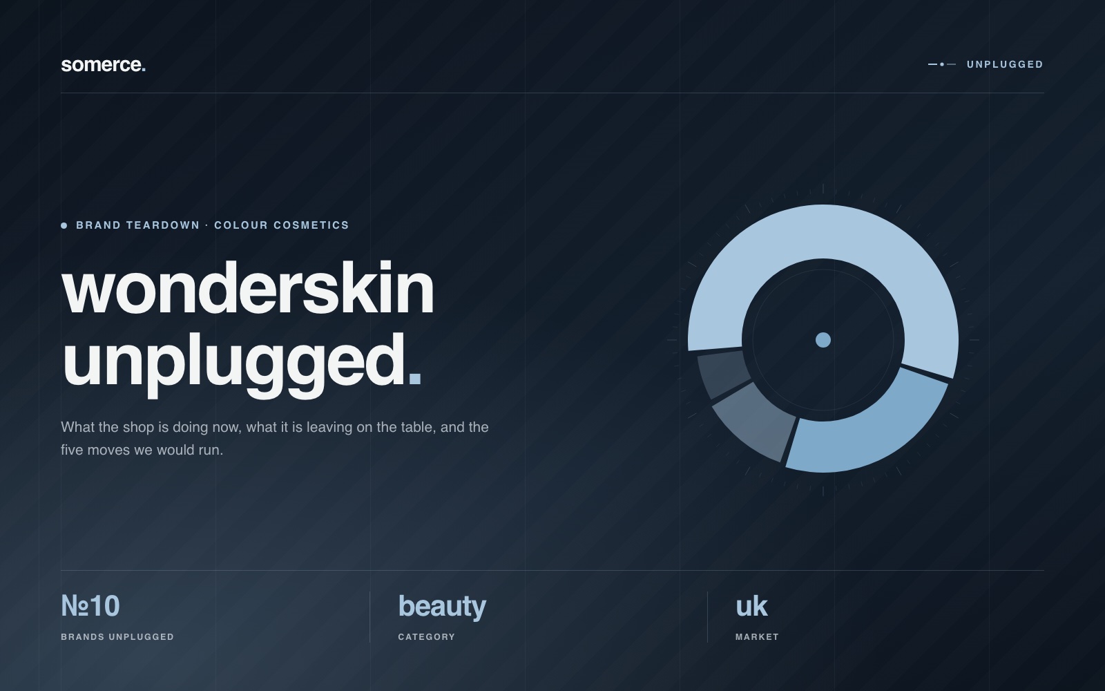 Brands Unplugged edition 10 cover: a segmented donut chart in the series powder-blue ramp on near-black, titled wonderskin unplugged