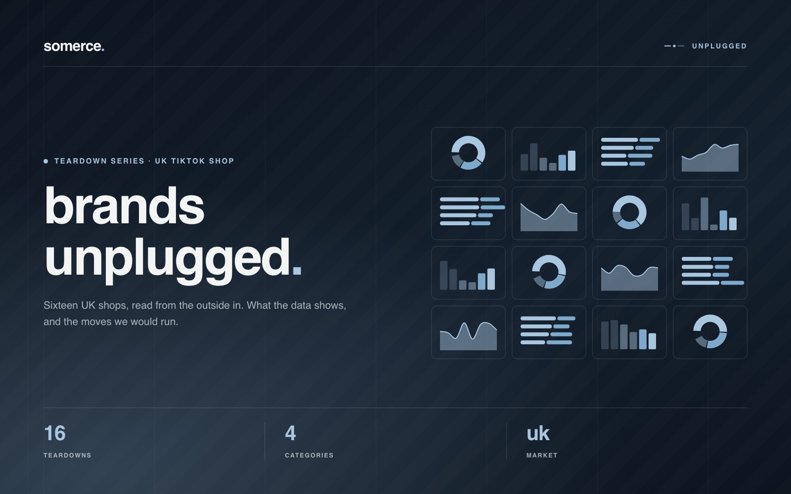 Brands Unplugged series cover: the title beside a four-by-four grid of small chart tiles — donuts, bars, waves and ranked rows — tagged 16 teardowns, 4 categories, UK market
