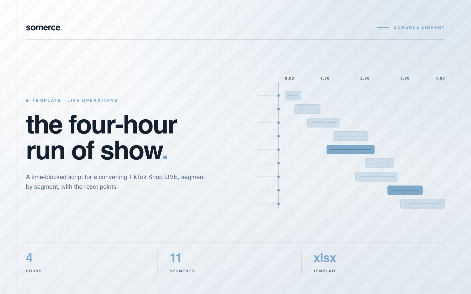 Cover of the somerce LIVE run-of-show template: “the four-hour run of show” beside a stepped timeline from 0:00 to 4:00, tagged 4 hours, 11 segments, xlsx template